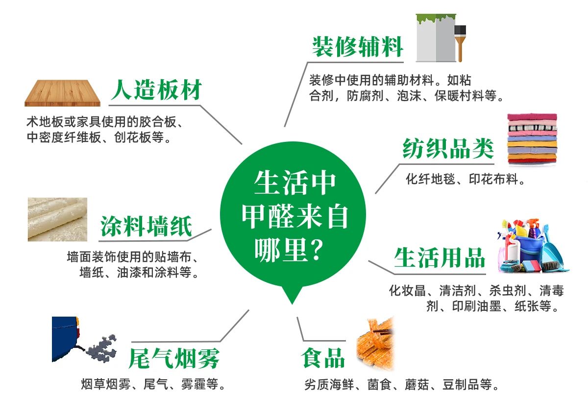 潔匠凈化·的凈工業(yè)除臭劑_除甲醛遍地是坑！細數(shù)五大亂象，謹防入坑！