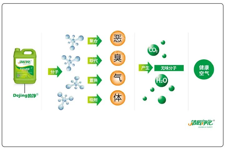 煅燒鋰渣廢氣異味大，科學(xué)除臭就找潔匠凈化