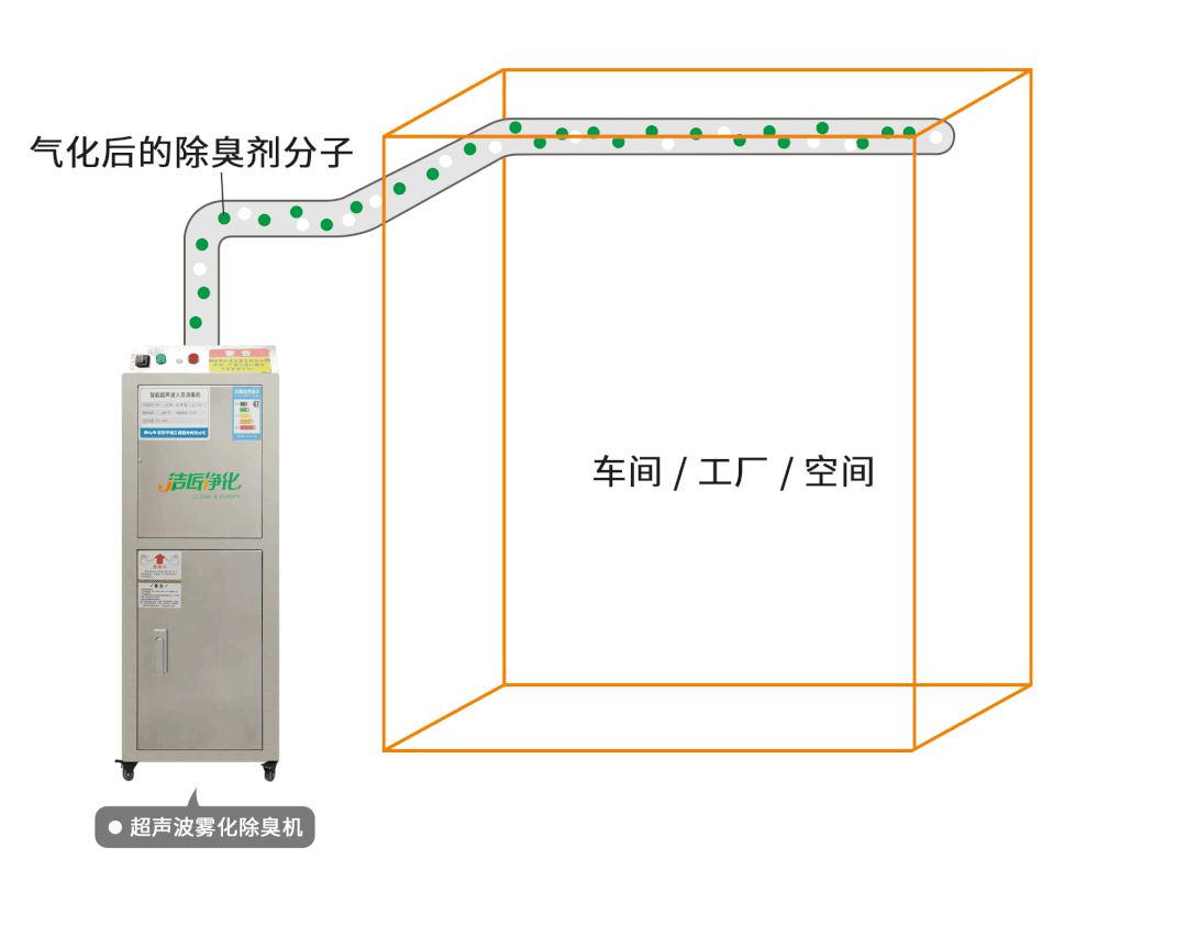 金屬加工廠的應用超聲波噴霧除臭機，工程師現場調試！.jpg