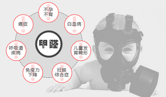 潔匠凈化·的凈工業(yè)除臭劑_常見的“除甲醛”方法有哪些呢？有什么優(yōu)缺點？