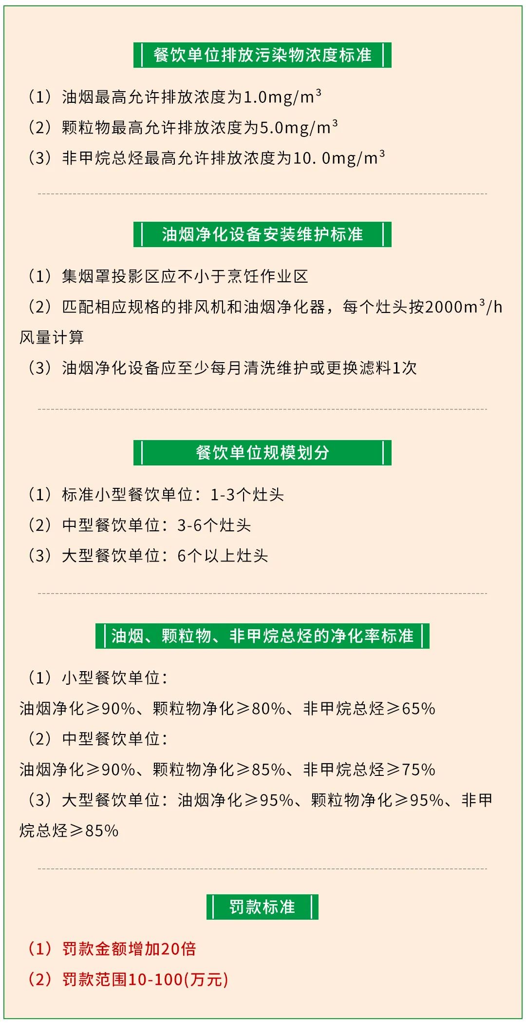 警惕餐飲油煙異味！北京執(zhí)行《排放標準》，最高罰款100萬！.jpg