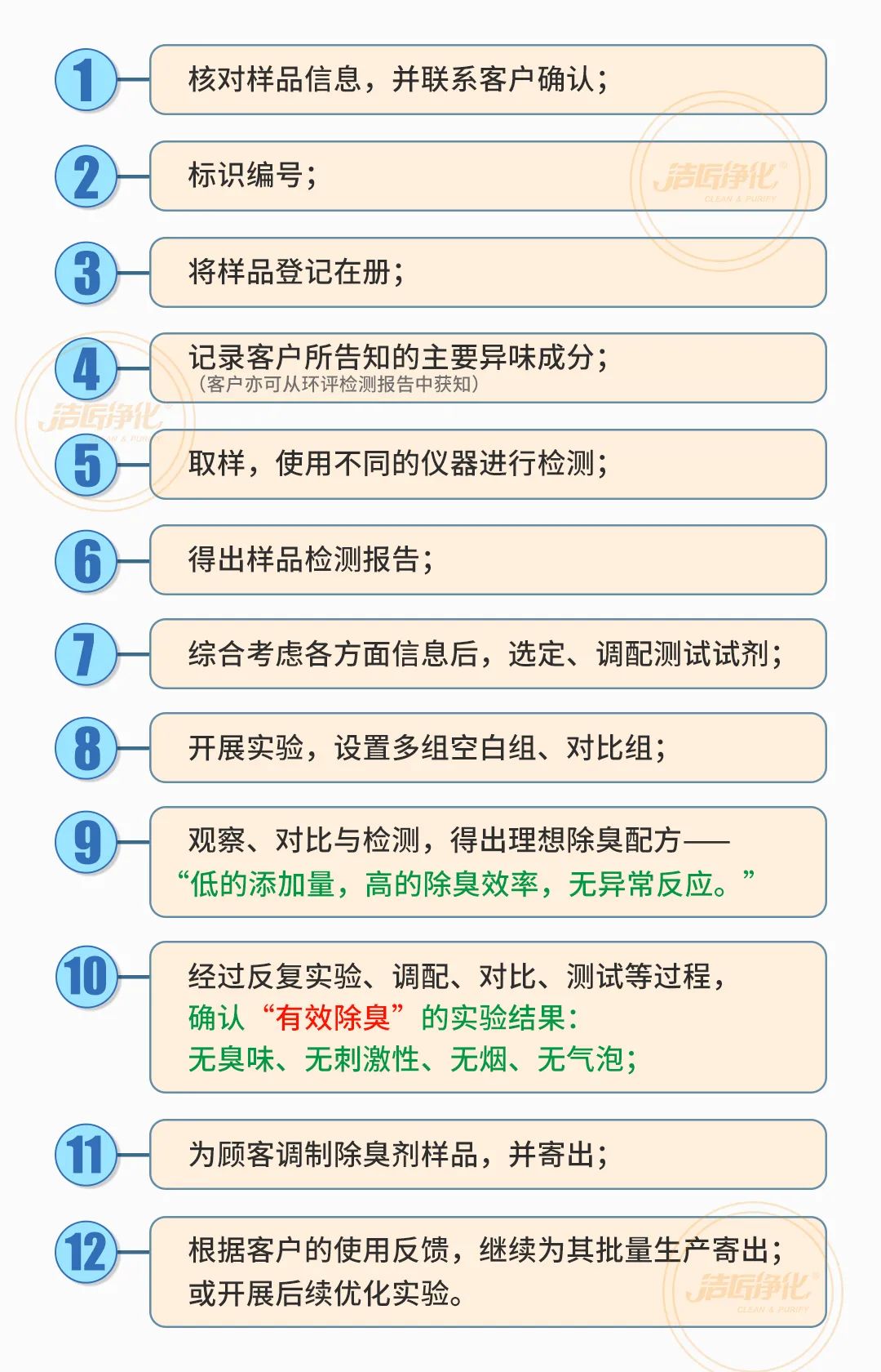  涉及多個行業(yè)！“揭秘”<a href='/' style='color: blue;' target='_blank'>工業(yè)除臭劑</a>是怎樣生產(chǎn)？帶你走進(jìn)實驗研發(fā)中心！.jpg