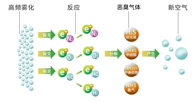 木質(zhì)建材、木質(zhì)家具制造業(yè)釋放大量臭味，的凈除臭劑快速分解除臭！.jpg