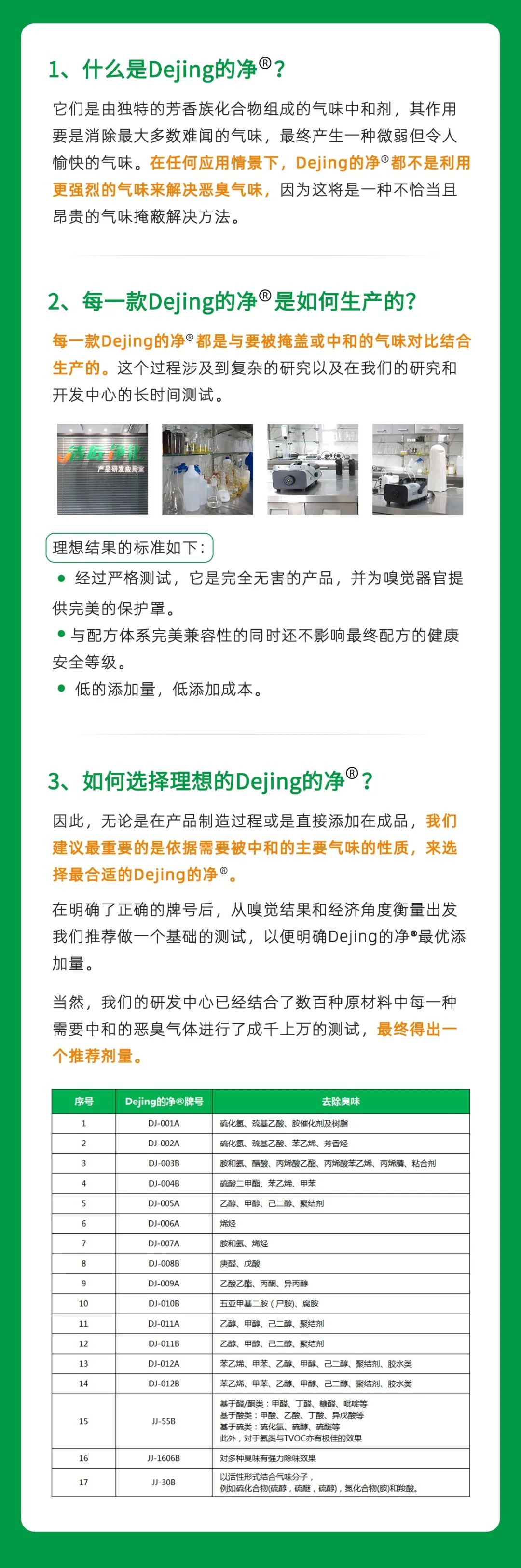 工業(yè)廢氣治理——Dejing的凈?除臭劑“吃掉”惡臭，“消化”危害！.jpg