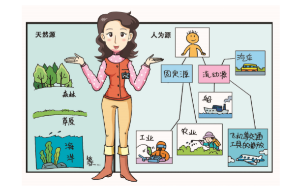 VOCs來(lái)源有哪些？