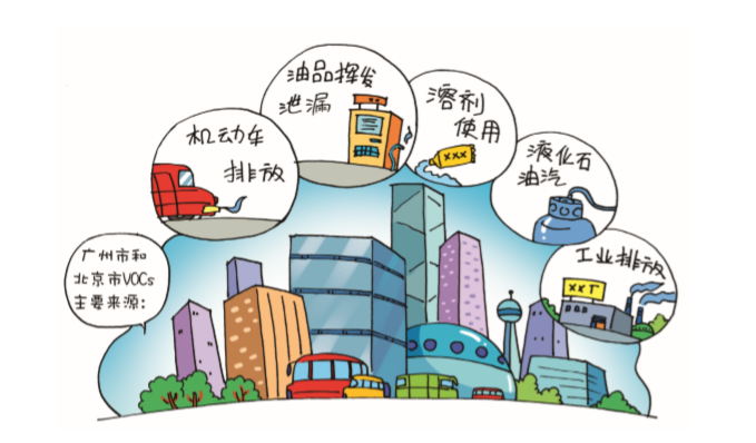 VOCs來源有哪些？.png