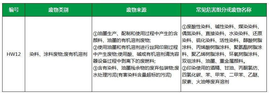棉與化纖印染工業(yè)的污染物來源、異味解決方案.jpg