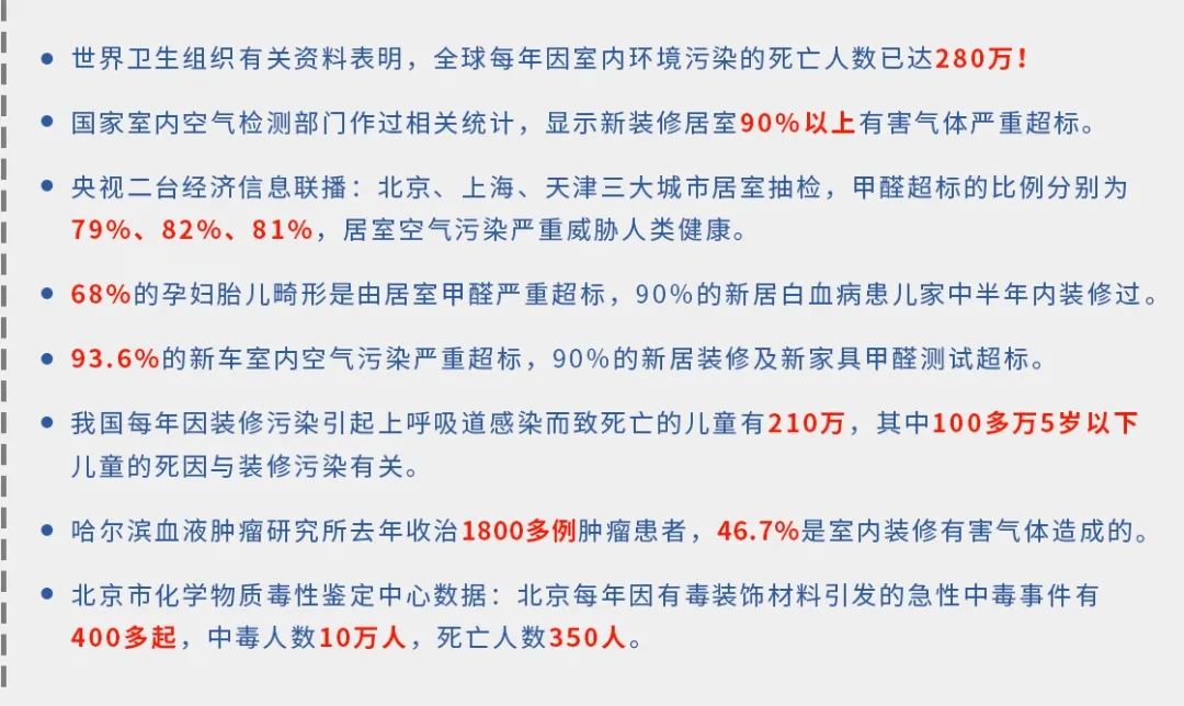 驚！室內(nèi)空氣污染現(xiàn)狀有多嚴重？.jpg