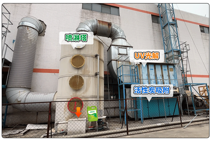 金屬建材噴漆廠異味大，設(shè)備的除臭效率低，除臭劑該這么用！.jpg