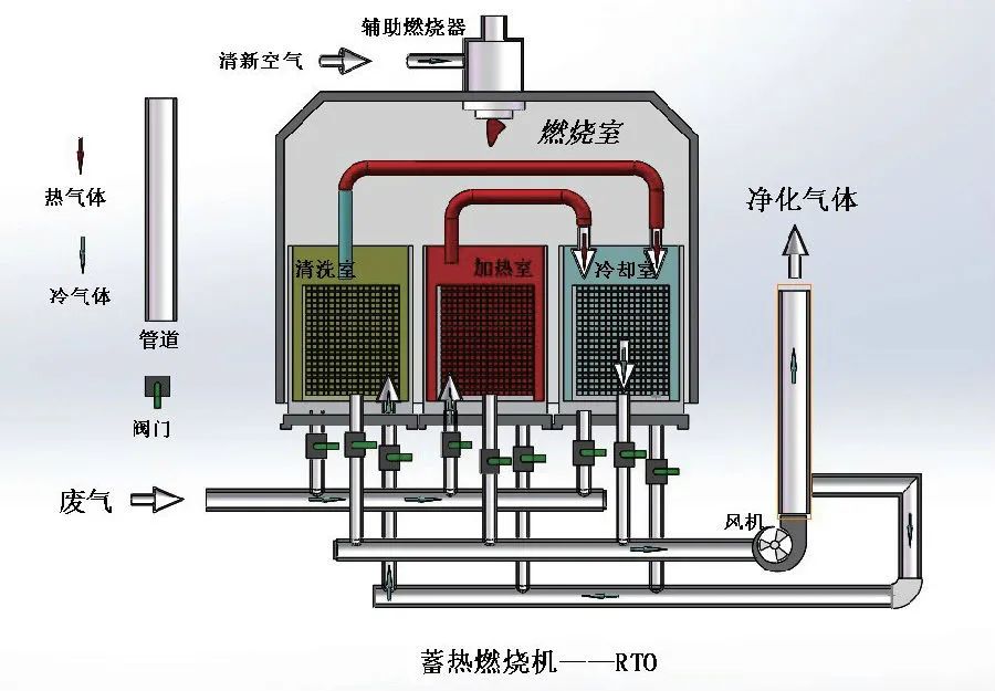 家具廠&五金噴漆廠&汽車(chē)廠噴漆車(chē)間的VOC廢氣治理怎么做？.jpg