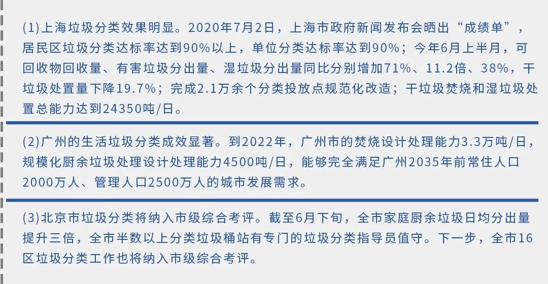 垃圾分類新時(shí)尚，垃圾焚燒和濕垃圾處理需求凸顯.jpg
