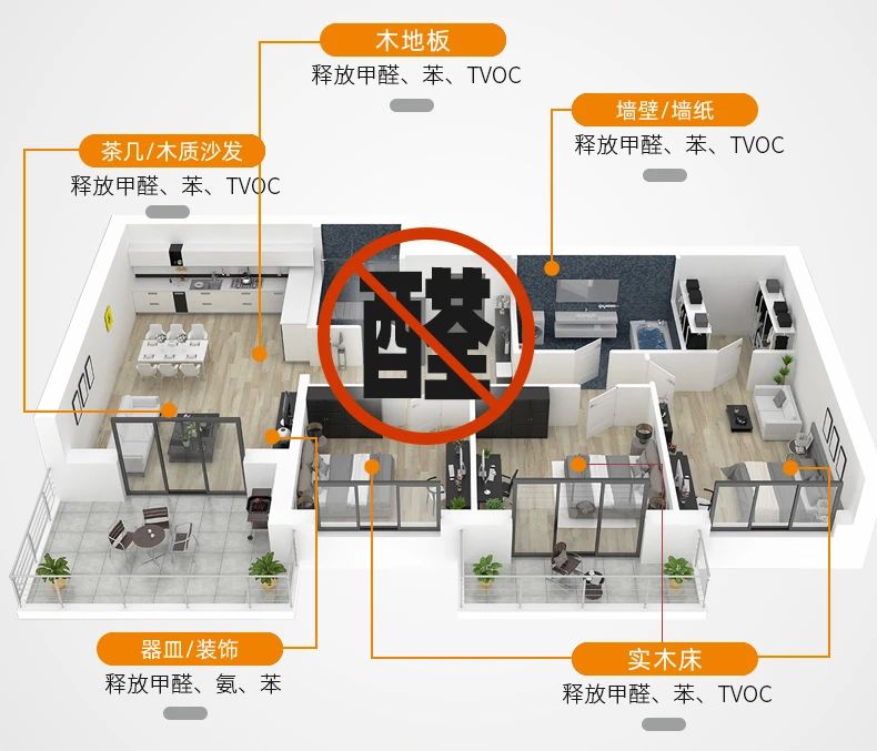 除甲醛遍地是坑！細數(shù)五大亂象，謹防入坑！